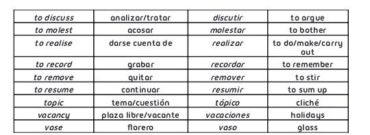 Spanish False Friend